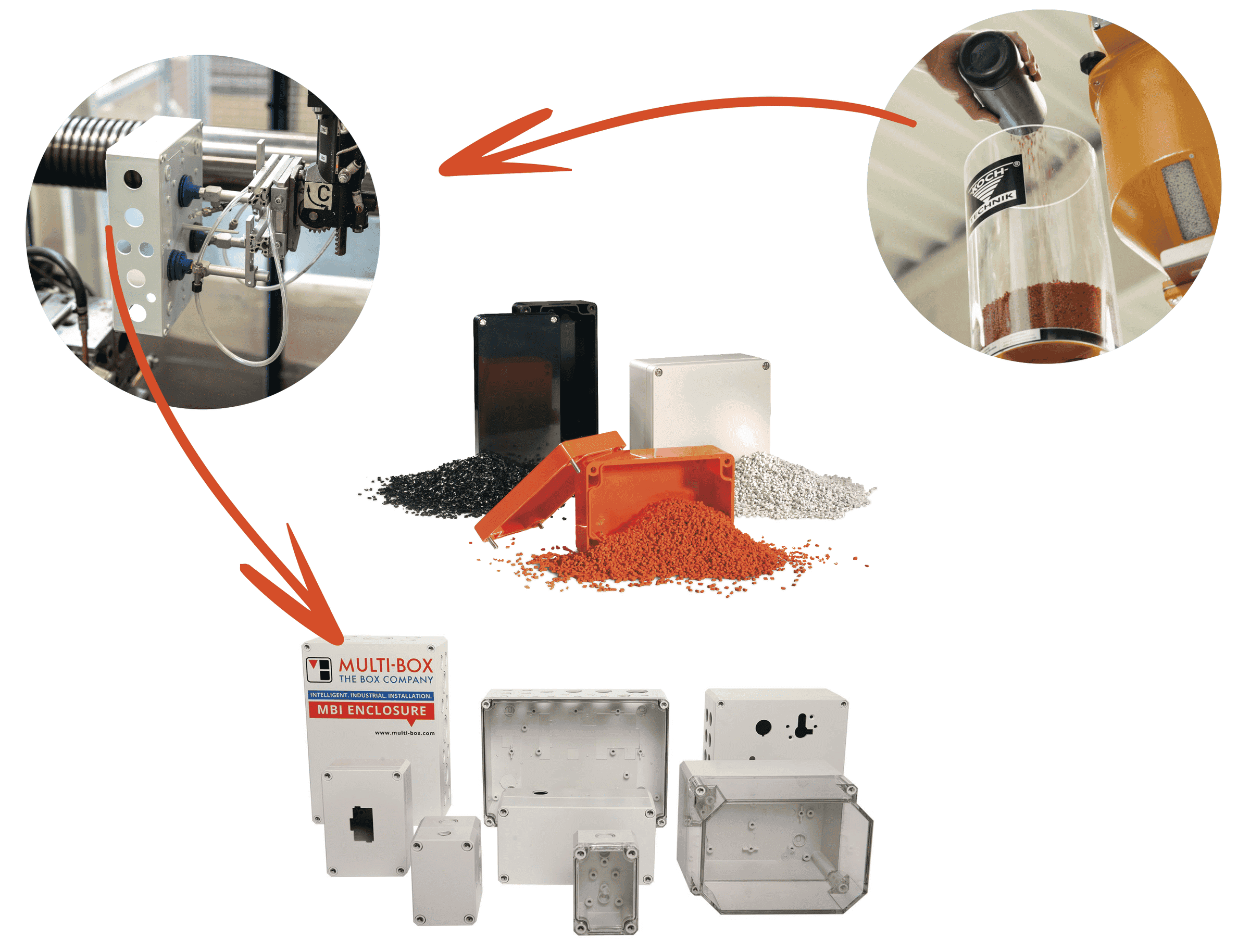 Illustration of the manufacturing process of industrial enclosures in an infographic. Various enclosures and granulates are shown.